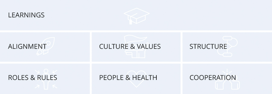 Learnings, Kultur und Werte, Ausrichtung, Struktur, Rollen und Regeln, Menschen und Gesundheit, Kooperation